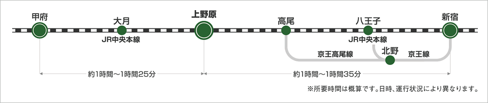 路線図